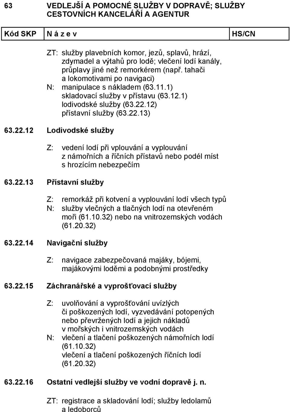 12) přístavní služby (63.22.13) 63.22.12 Lodivodské služby Z: vedení lodí při vplouvání a vyplouvání z námořních a říčních přístavů nebo podél míst s hrozícím nebezpečím 63.22.13 Přístavní služby Z: remorkáž při kotvení a vyplouvání lodí všech typů N: služby vlečných a tlačných lodí na otevřeném moři (61.