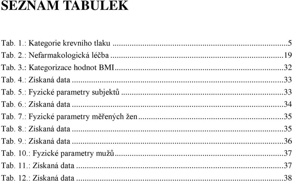 : Získaná data... 34 Tab. 7.: Fyzické parametry měřených ţen... 35 Tab. 8.: Získaná data... 35 Tab. 9.