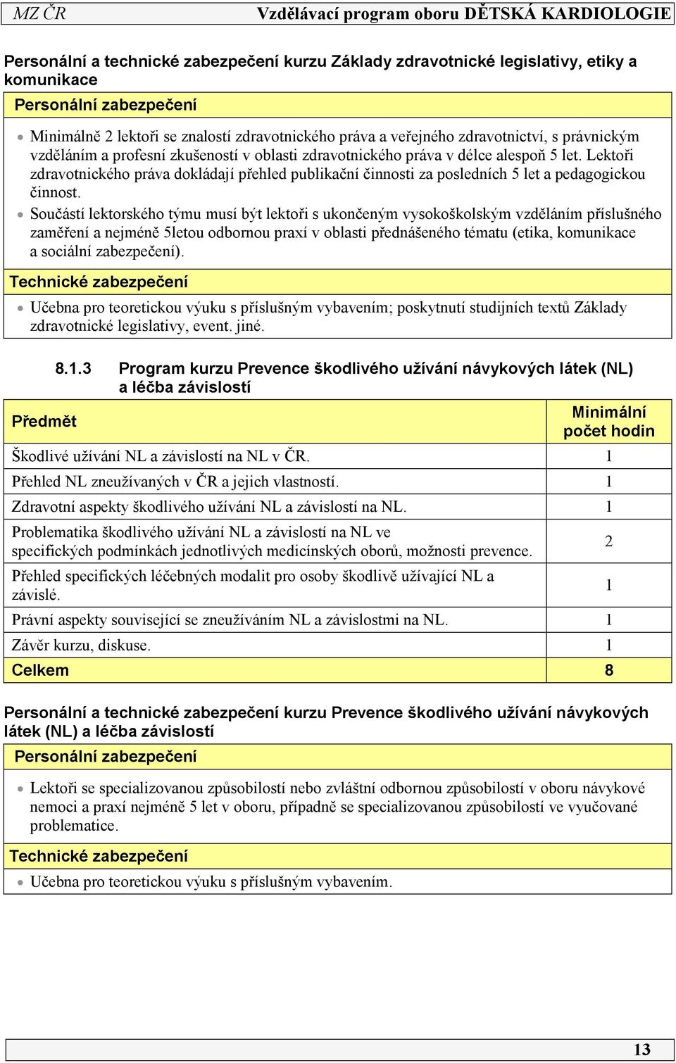 Lektoři zdravotnického práva dokládají přehled publikační činnosti za posledních 5 let a pedagogickou činnost.