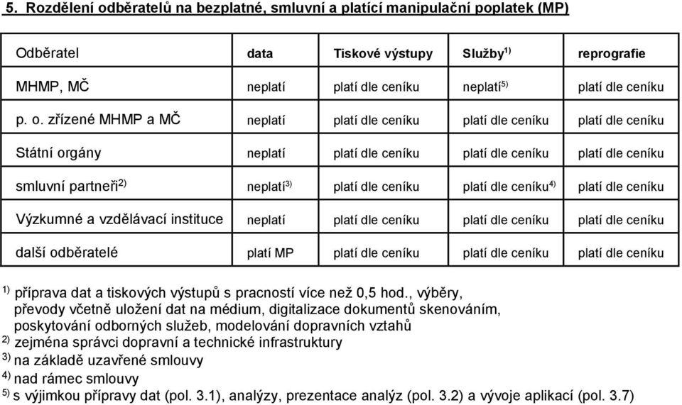 ceníku platí dle ceníku 4) platí dle ceníku Výzkumné a vzdělávací instituce neplatí platí dle ceníku platí dle ceníku platí dle ceníku další odběratelé platí MP platí dle ceníku platí dle ceníku