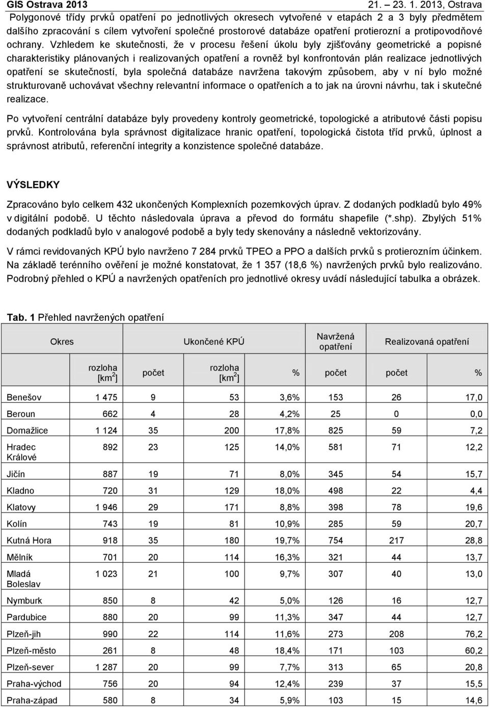 Vzhledem ke skutečnosti, že v procesu řešení úkolu byly zjišťovány geometrické a popisné charakteristiky plánovaných i realizovaných opatření a rovněž byl konfrontován plán realizace jednotlivých