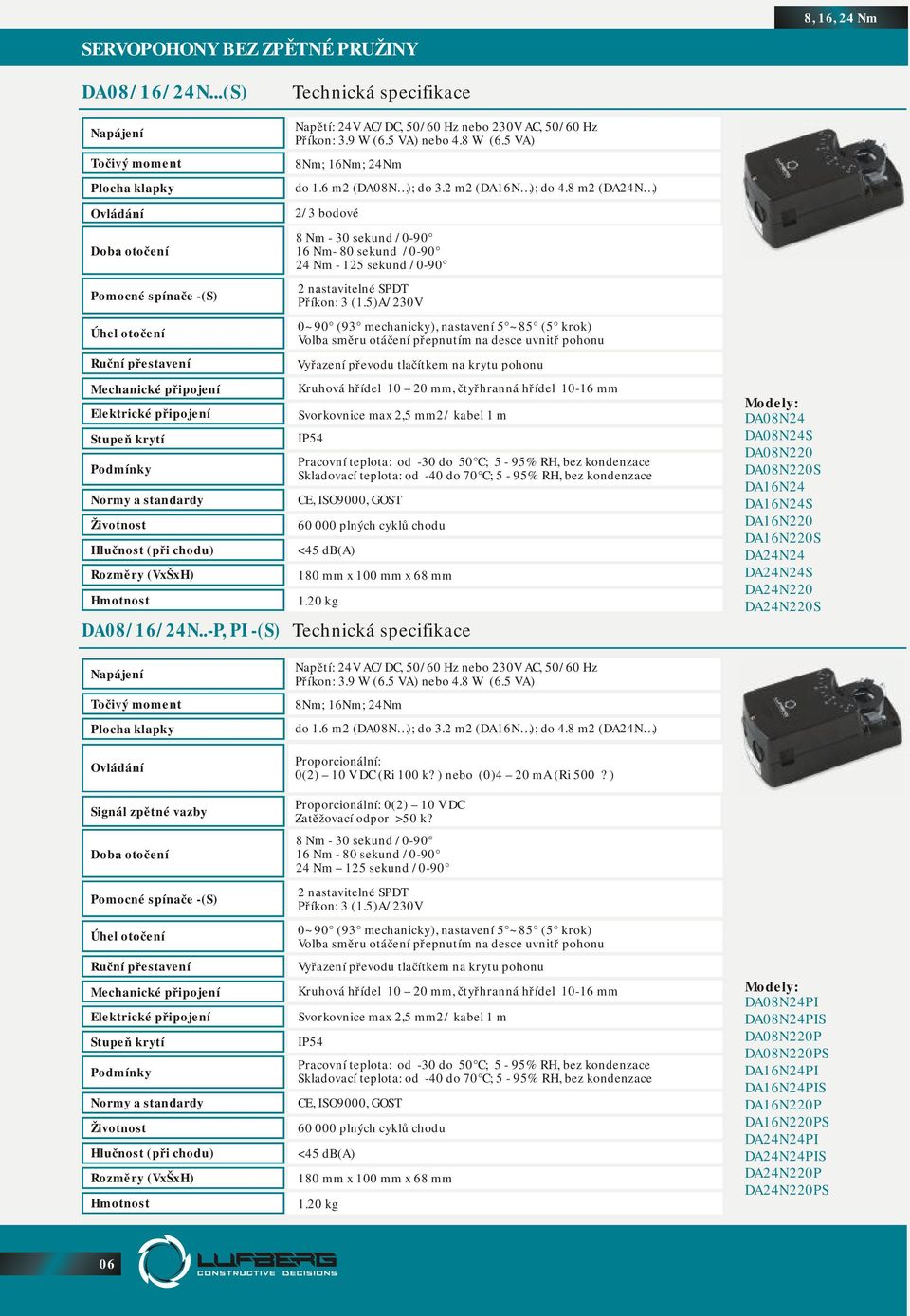 5)A/230V 0~90 (93 mechanicky), nastavení 5 ~85 (5 krok) Volba směru otáčení přepnutím na desce uvnitř pohonu Kruhová hřídel 10 20 mm, čtyřhranná hřídel 10-16 mm Svorkovnice max 2,5 mm2 / kabel 1 m