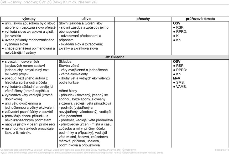 využitím osvojených jazykových norem sestaví jednoduchý, smysluplný text; mluvený projev posoudí text jiného autora z hlediska správnosti a účelu vyhledává základní a rozvíjející větné členy (kromě