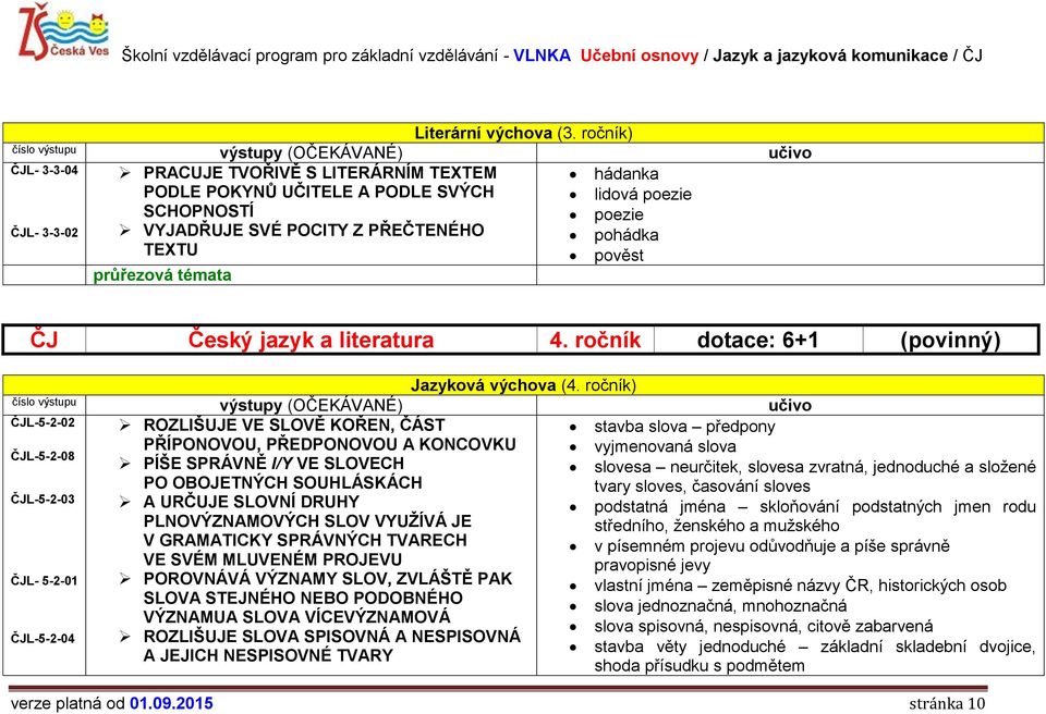 PŘEČTENÉHO pohádka TEXTU pověst ČJ Český jazyk a literatura 4. ročník dotace: 6+1 (povinný) Jazyková výchova (4.