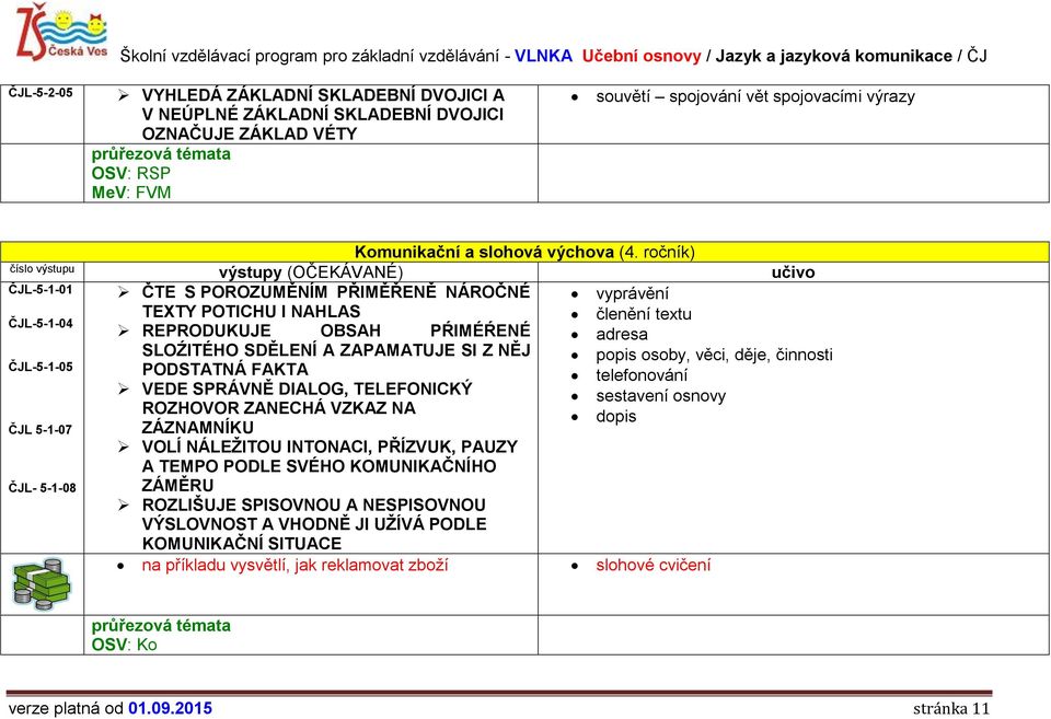 ZAPAMATUJE SI Z NĚJ popis osoby, věci, děje, činnosti ČJL-5-1-05 PODSTATNÁ FAKTA telefonování VEDE SPRÁVNĚ DIALOG, TELEFONICKÝ sestavení osnovy ROZHOVOR ZANECHÁ VZKAZ NA dopis ČJL 5-1-07 ZÁZNAMNÍKU