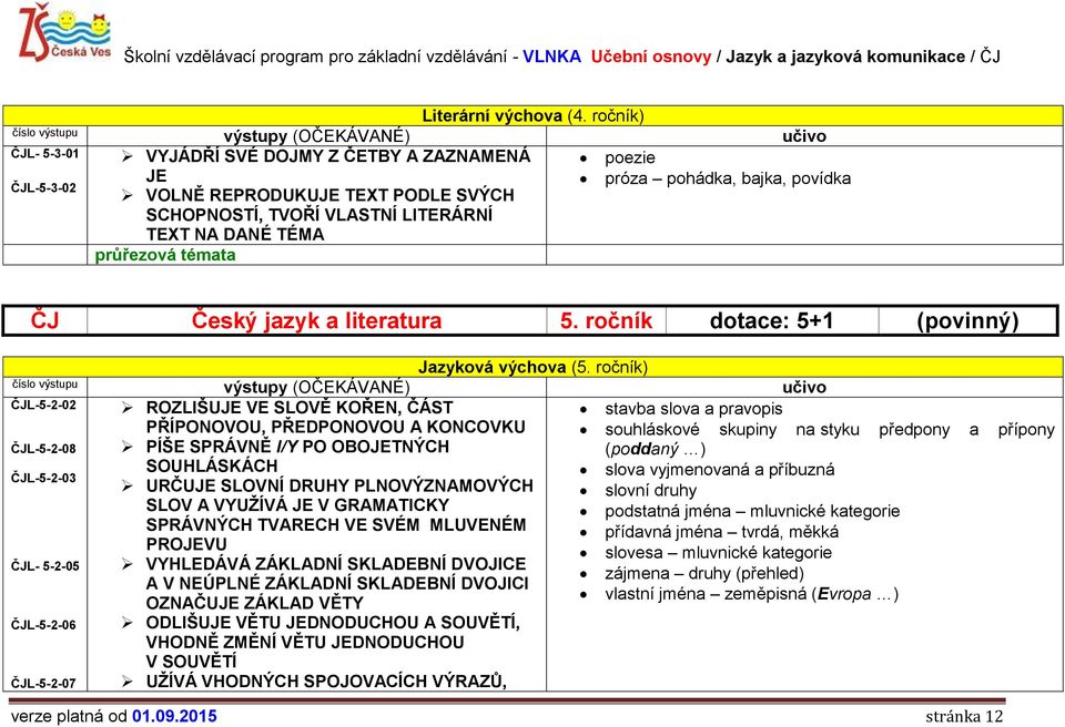 LITERÁRNÍ TEXT NA DANÉ TÉMA ČJ Český jazyk a literatura 5. ročník dotace: 5+1 (povinný) Jazyková výchova (5.
