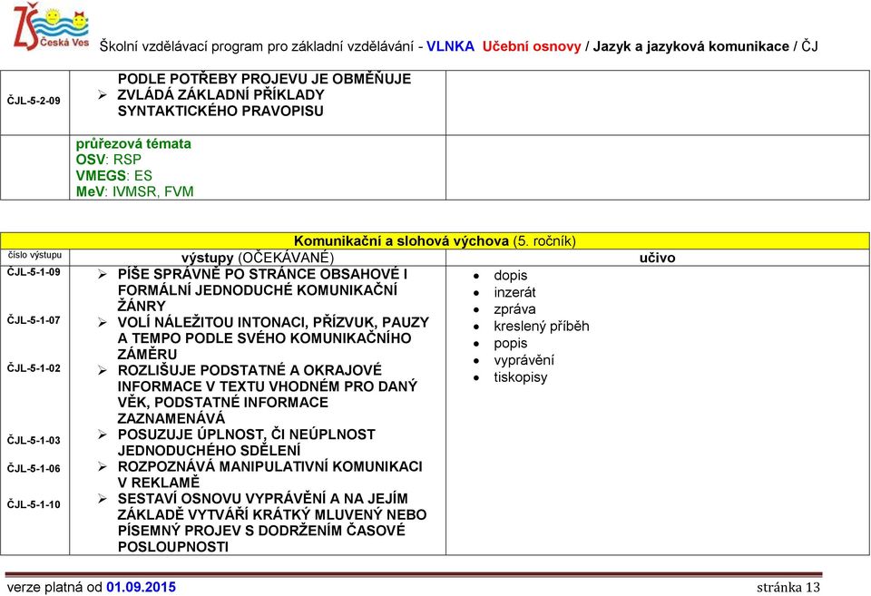 příběh A TEMPO PODLE SVÉHO KOMUNIKAČNÍHO popis ZÁMĚRU vyprávění ČJL-5-1-02 ROZLIŠUJE PODSTATNÉ A OKRAJOVÉ tiskopisy INFORMACE V TEXTU VHODNÉM PRO DANÝ VĚK, PODSTATNÉ INFORMACE ZAZNAMENÁVÁ ČJL-5-1-03