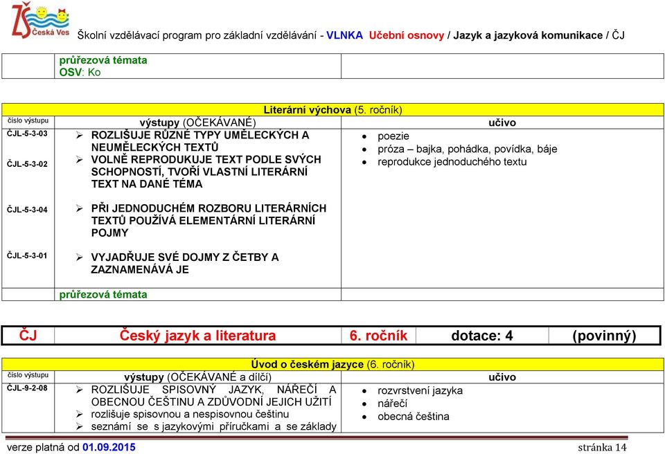 SCHOPNOSTÍ, TVOŘÍ VLASTNÍ LITERÁRNÍ reprodukce jednoduchého textu TEXT NA DANÉ TÉMA ČJL-5-3-04 ČJL-5-3-01 PŘI JEDNODUCHÉM ROZBORU LITERÁRNÍCH TEXTŮ POUŽÍVÁ ELEMENTÁRNÍ LITERÁRNÍ POJMY VYJADŘUJE SVÉ