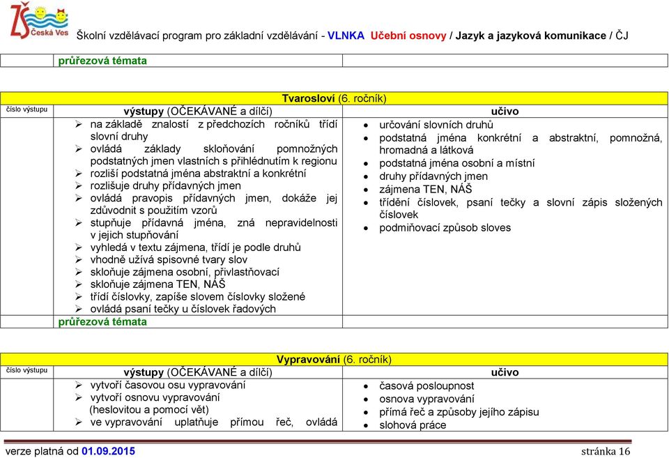 podstatných jmen vlastních s přihlédnutím k regionu podstatná jména osobní a místní rozliší podstatná jména abstraktní a konkrétní druhy přídavných jmen rozlišuje druhy přídavných jmen zájmena TEN,