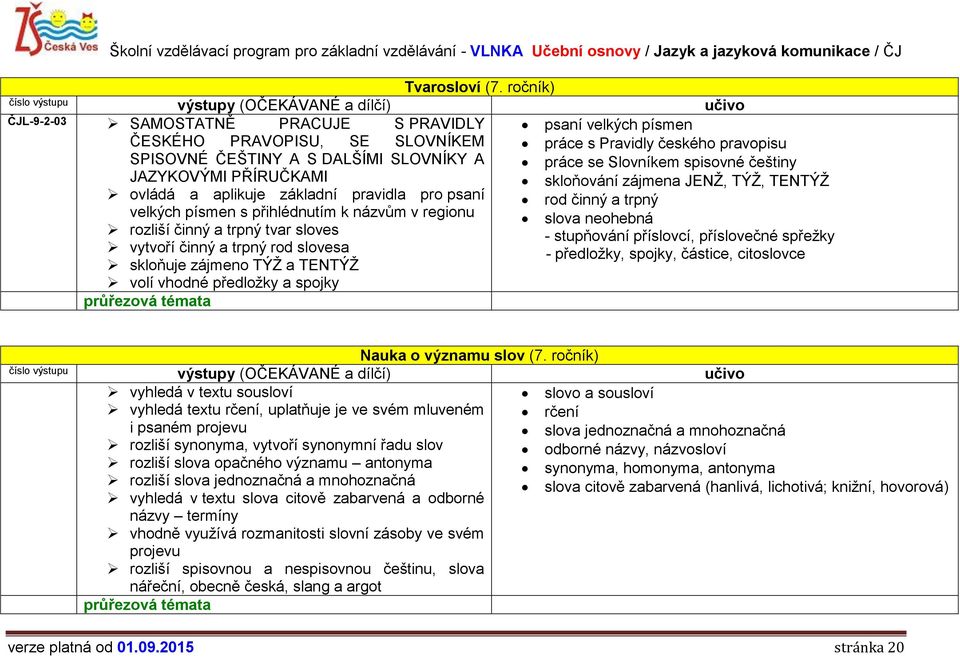 pro psaní velkých písmen s přihlédnutím k názvům v regionu rozliší činný a trpný tvar sloves vytvoří činný a trpný rod slovesa skloňuje zájmeno TÝŽ a TENTÝŽ volí vhodné předložky a spojky práce s