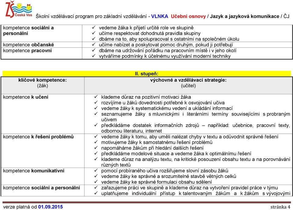 techniky klíčové kompetence: (žák) kompetence k učení kompetence k řešení problémů kompetence komunikativní kompetence sociální a personální II.