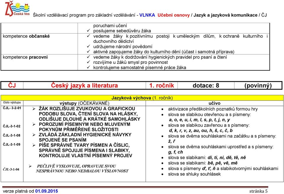 samostatné písemné práce žáka ČJ Český jazyk a literatura 1. ročník dotace: 8 (povinný) Jazyková výchova (1.