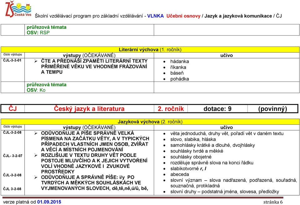ročník dotace: 9 (povinný) Jazyková výchova (2.