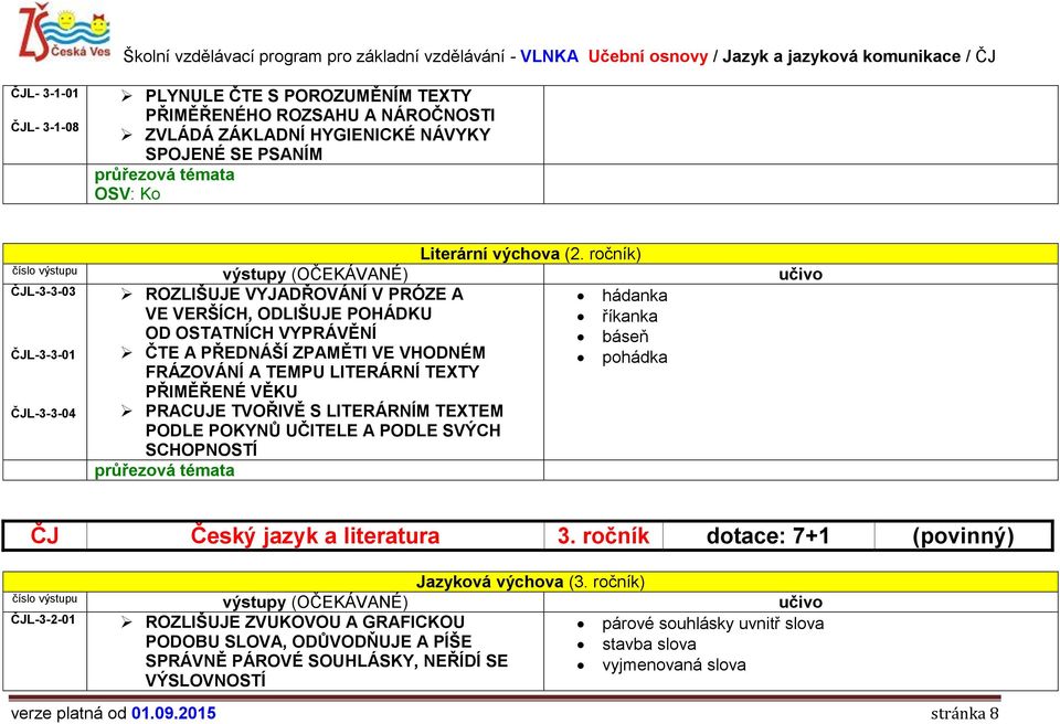 pohádka FRÁZOVÁNÍ A TEMPU LITERÁRNÍ TEXTY PŘIMĚŘENÉ VĚKU ČJL-3-3-04 PRACUJE TVOŘIVĚ S LITERÁRNÍM TEXTEM PODLE POKYNŮ UČITELE A PODLE SVÝCH SCHOPNOSTÍ ČJ Český jazyk a literatura 3.