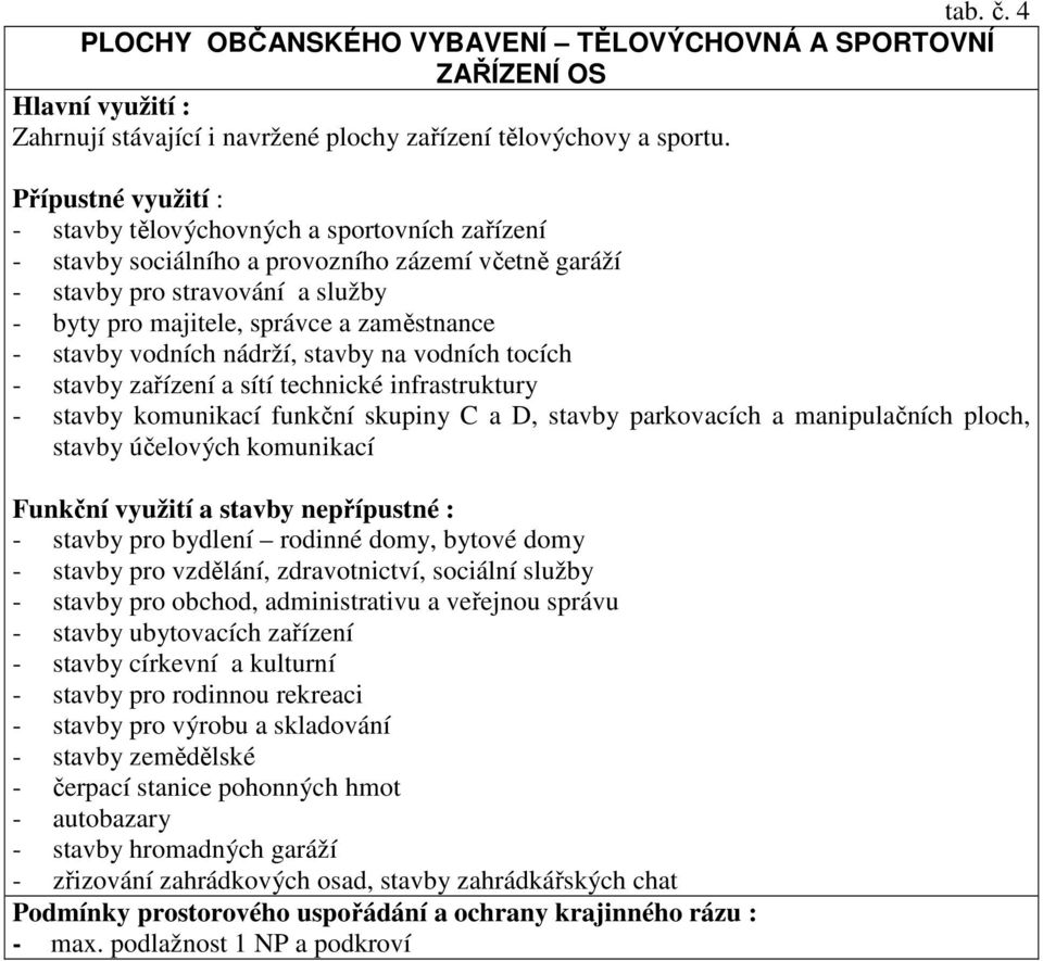 nádrží, stavby na vodních tocích - stavby zařízení a sítí technické infrastruktury - stavby komunikací funkční skupiny C a D, stavby parkovacích a manipulačních ploch, stavby účelových komunikací