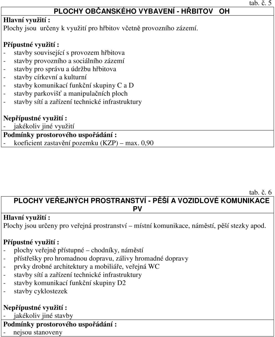 stavby parkovišť a manipulačních ploch - stavby sítí a zařízení technické infrastruktury - jakékoliv jiné využití - koeficient zastavění pozemku (KZP) max. 0,90 tab. č.