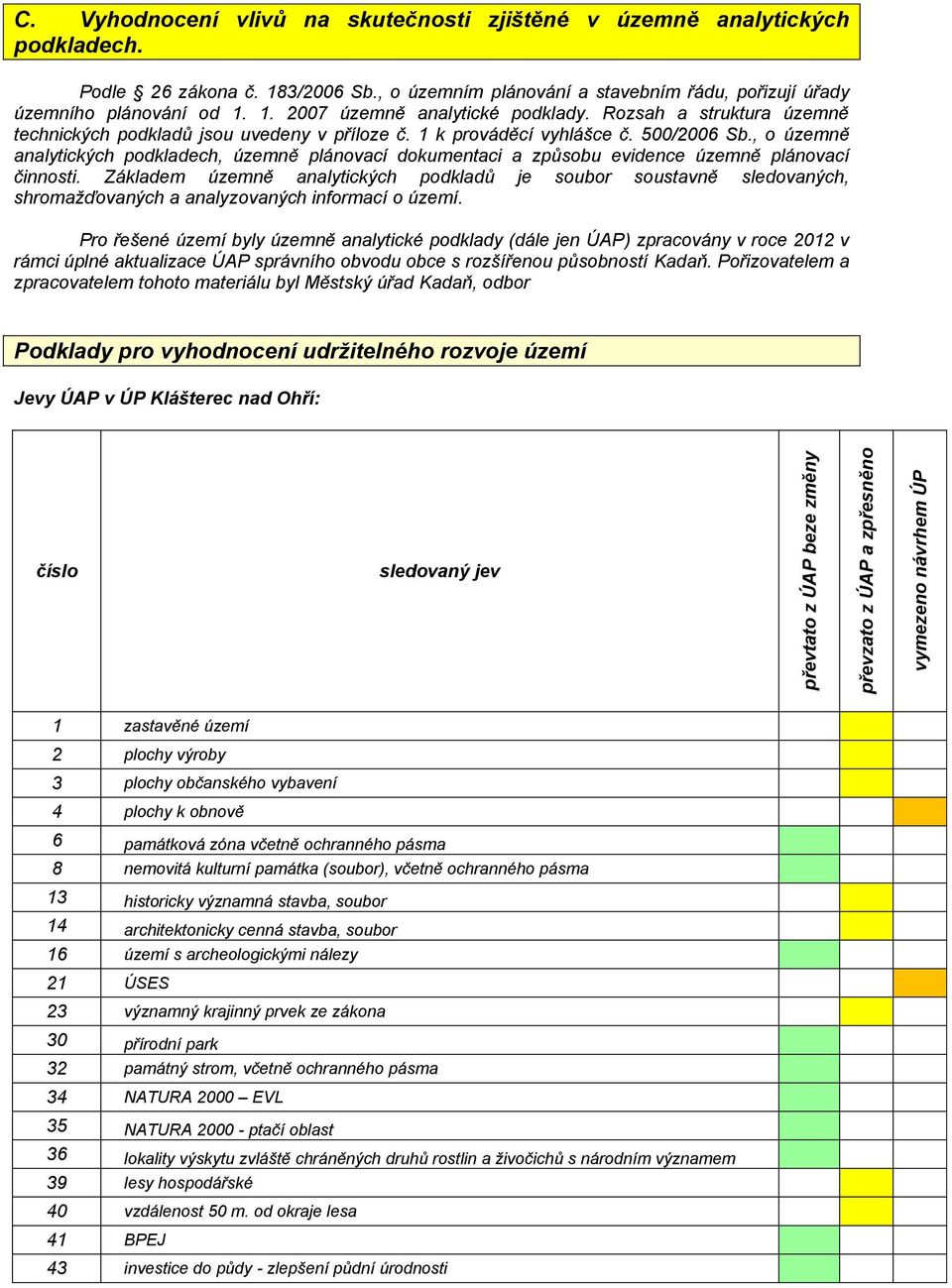 , o územně analytických podkladech, územně plánovací dokumentaci a způsobu evidence územně plánovací činnosti.