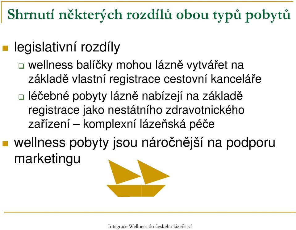 nabízejí na základě registrace jako nestátního zdravotnického zařízení komplexní lázeňská