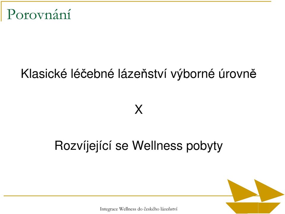 Rozvíjející se Wellness pobyty