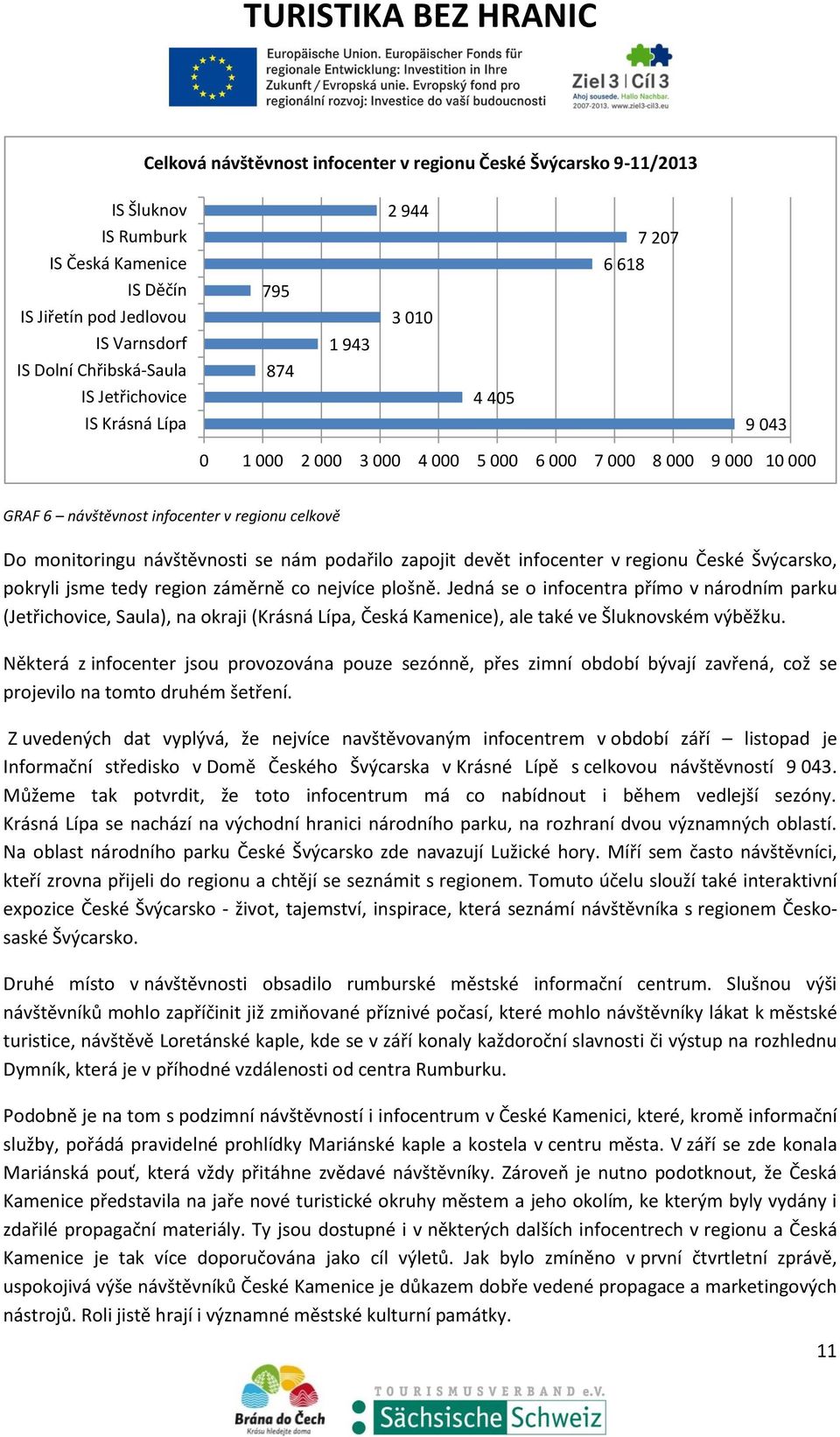 návštěvnosti se nám podařilo zapojit devět infocenter v regionu České Švýcarsko, pokryli jsme tedy region záměrně co nejvíce plošně.