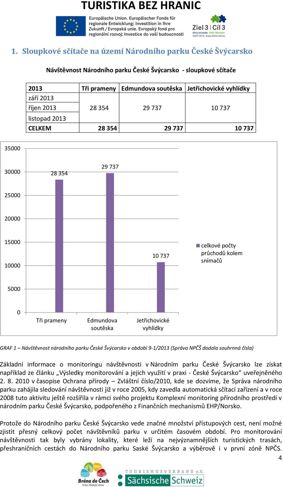 soutěska Jetřichovické vyhlídky GRAF 1 Návštěvnost národního parku České Švýcarsko v období 9-1/2013 (Správa NPČŠ dodala souhrnná čísla) Základní informace o monitoringu návštěvnosti v Národním parku