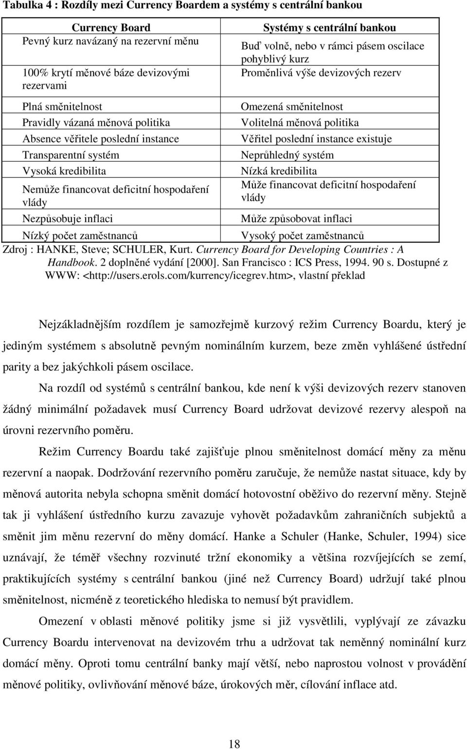 volně, nebo v rámci pásem oscilace pohyblivý kurz Proměnlivá výše devizových rezerv Omezená směnitelnost Volitelná měnová politika Věřitel poslední instance existuje Neprůhledný systém Nízká