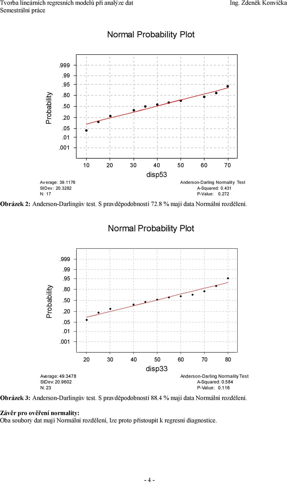 8 % mají data Normální rozdělení. Normal Probability Plot Probability.999.99.95.80.50.20.05.01.001 Average: 49.3478 StDev: 20.