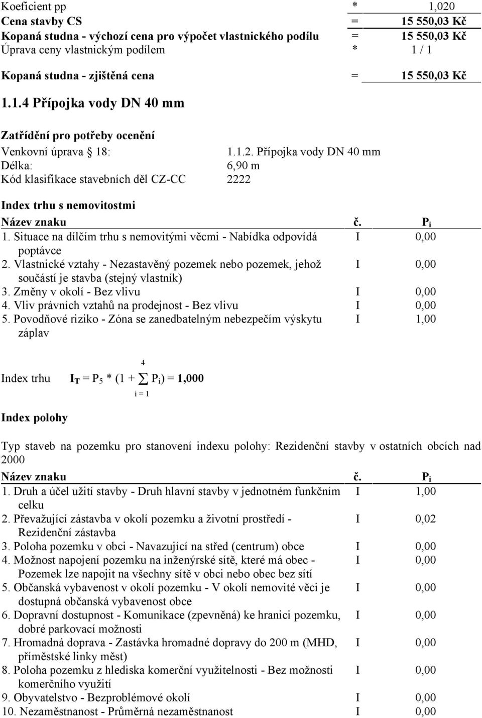 Přípojka vody DN 40 mm Délka: 6,90 m Kód klasifikace stavebních děl CZ-CC 2222 Index trhu s nemovitostmi 1. Situace na dílčím trhu s nemovitými věcmi - Nabídka odpovídá I 0,00 poptávce 2.