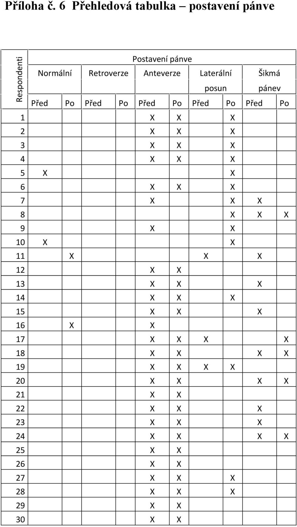 Šikmá posun pánev Před Po Před Po Před Po Před Po Před Po 1 X X X 2 X X X 3 X X X 4 X X X 5 X X 6 X X X 7