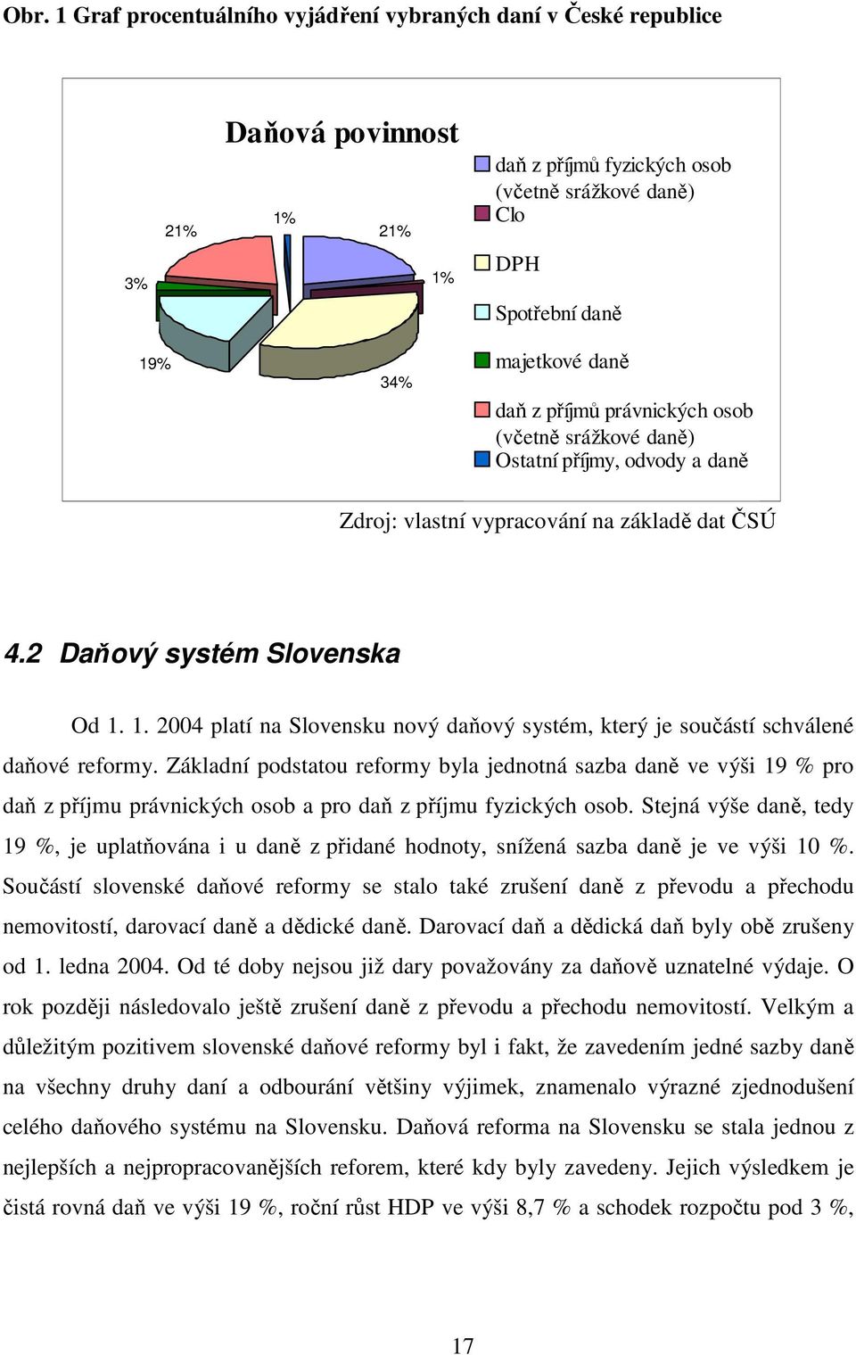 1. 2004 platí na Slovensku nový daňový systém, který je součástí schválené daňové reformy.