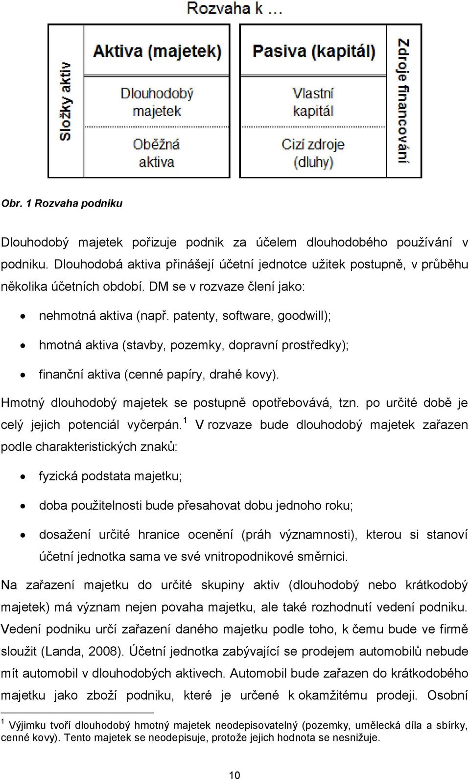 Hmotný dlouhodobý majetek se postupně opotřebovává, tzn. po určité době je celý jejich potenciál vyčerpán.