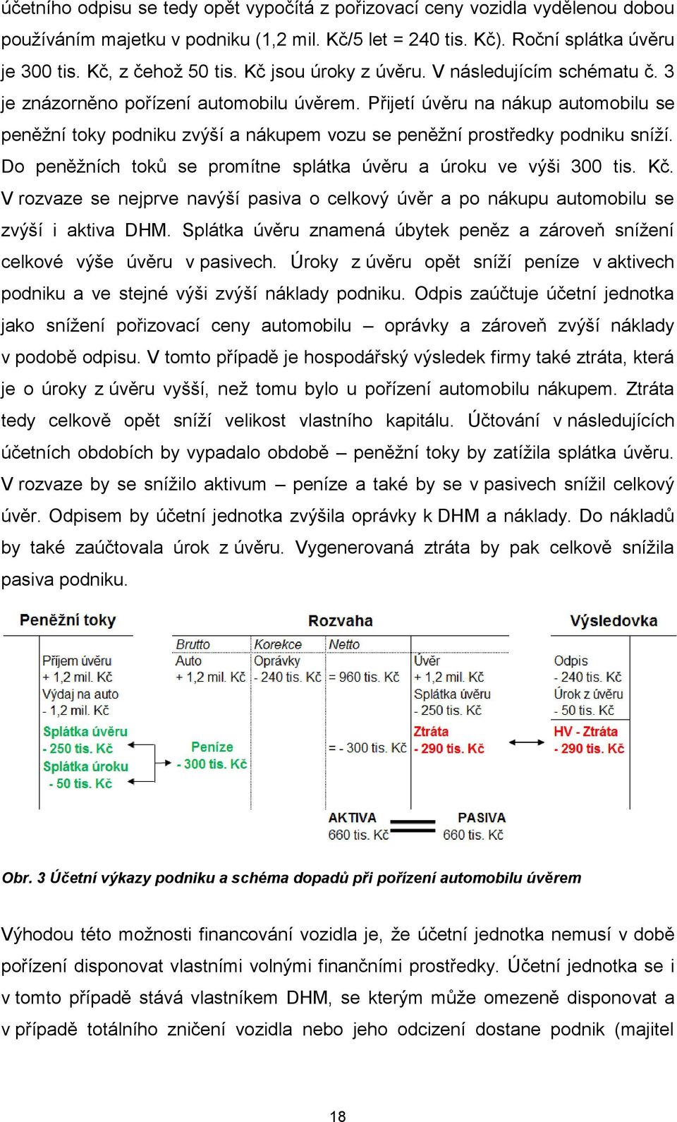 Přijetí úvěru na nákup automobilu se peněžní toky podniku zvýší a nákupem vozu se peněžní prostředky podniku sníží. Do peněžních toků se promítne splátka úvěru a úroku ve výši 300 tis. Kč.