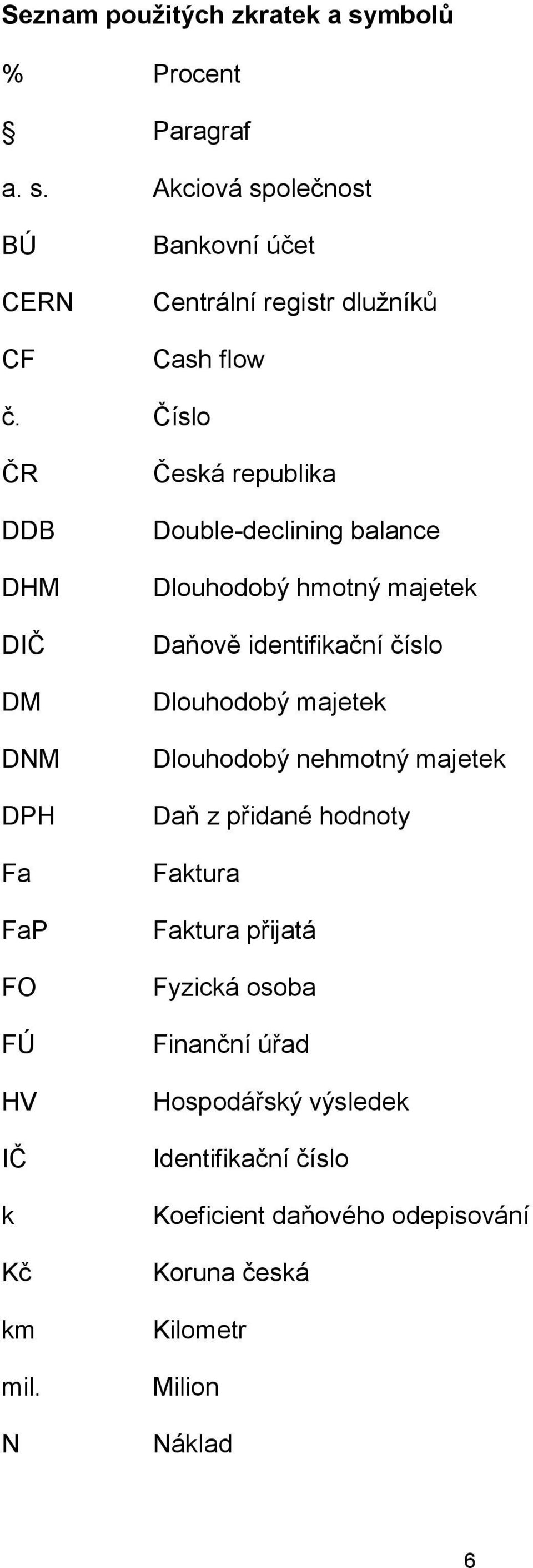 N Česká republika Double-declining balance Dlouhodobý hmotný majetek Daňově identifikační číslo Dlouhodobý majetek Dlouhodobý