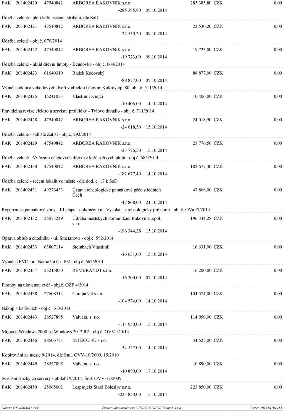 10.2014 Výměna oken a vchodových dveří v objektu hájovny Kokrdy čp. 80, obj. č. 511/2014 FAK 201402425 15241033 Vlastimír Krejčí 10 406,00 CZK 0,00-10 406,00 14.10.2014 Pravidelná revize elektro a servisní prohlídky - Tylovo divadlo - obj.