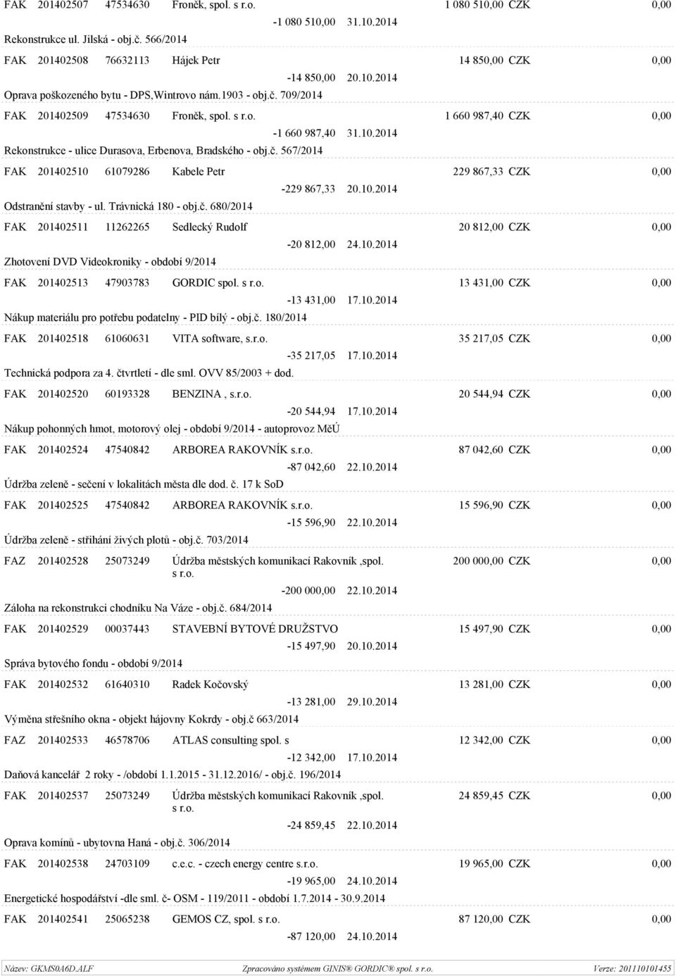 Trávnická 180 - obj.č. 680/2014-229 867,33 20.10.2014 FAK 201402511 11262265 Sedlecký Rudolf 20 812,00 CZK 0,00 Zhotovení DVD Videokroniky - období 9/2014-20 812,00 24.10.2014 FAK 201402513 47903783 GORDIC spol.