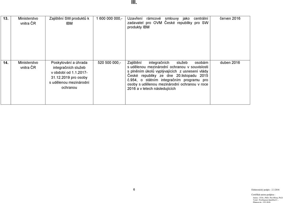 2019 pro osoby s udělenou mezinárodní ochranou 520 500 000,- Zajištění integračních služeb osobám s udělenou mezinárodní ochranou v souvislosti s plněním úkolů vyplývajících z usnesení vlády