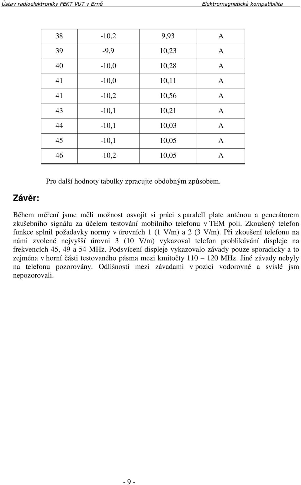 Zkoušený telefon funkce splnil požadavky normy v úrovních 1 (1 V/m) a 2 (3 V/m).