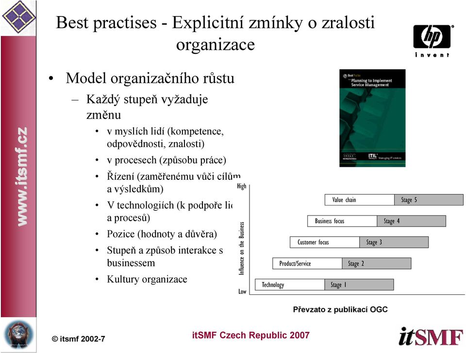 Řízení (zaměřenému vůči cílům a výsledkům) V technologiích (k podpoře lidí a procesů) Pozice