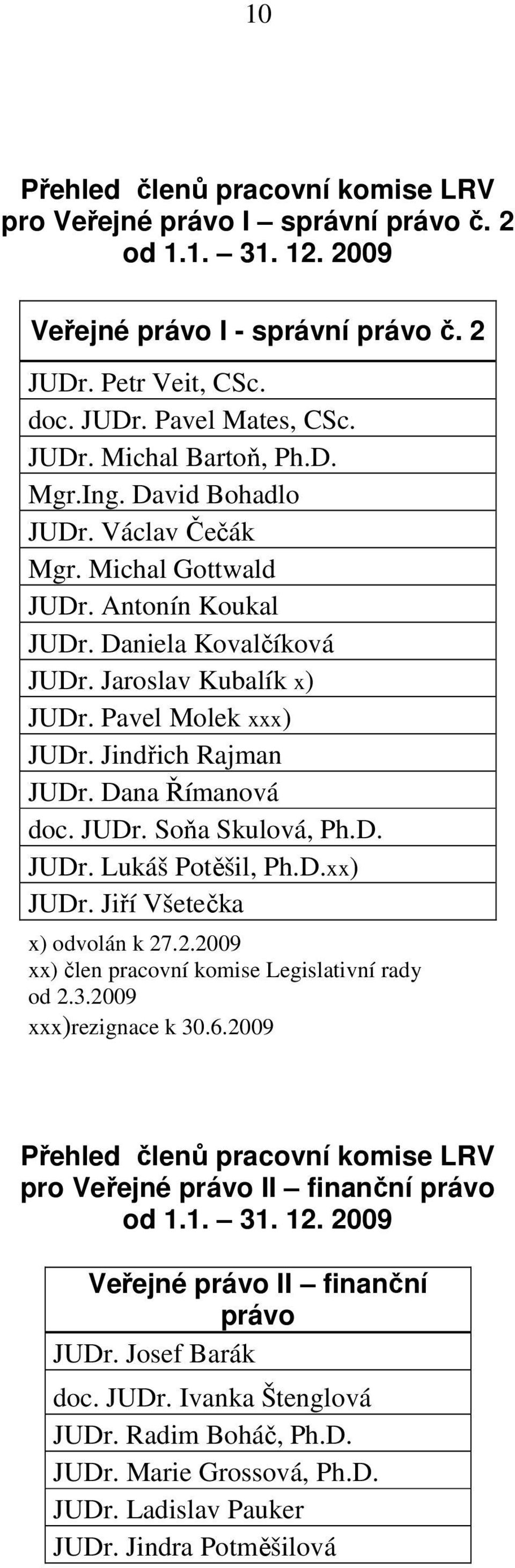 Dana Římanová doc. JUDr. Soňa Skulová, Ph.D. JUDr. Lukáš Potěšil, Ph.D.xx) JUDr. Jiří Všetečka x) odvolán k 27.2. xx) člen pracovní Legislativní rady od 2.3. xxx)rezignace k 30.6.