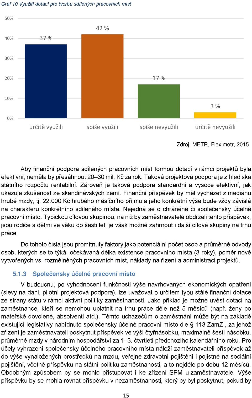 Taková projektová podpora je z hlediska státního rozpočtu rentabilní. Zároveň je taková podpora standardní a vysoce efektivní, jak ukazuje zkušenost ze skandinávských zemí.