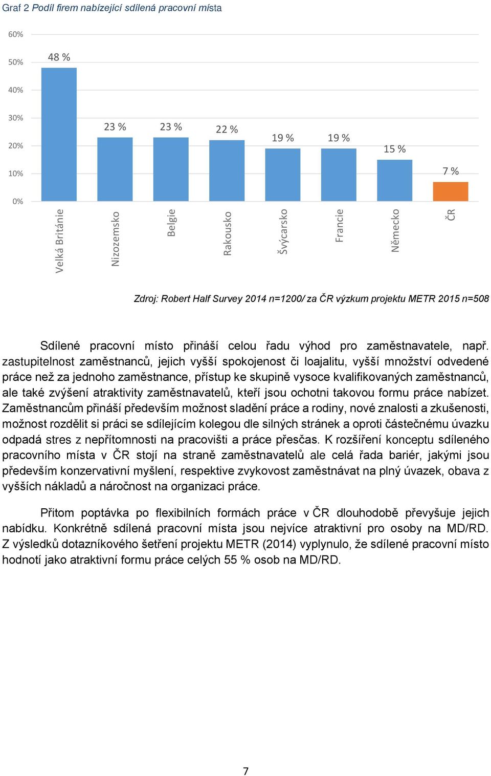 zastupitelnost zaměstnanců, jejich vyšší spokojenost či loajalitu, vyšší množství odvedené práce než za jednoho zaměstnance, přístup ke skupině vysoce kvalifikovaných zaměstnanců, ale také zvýšení