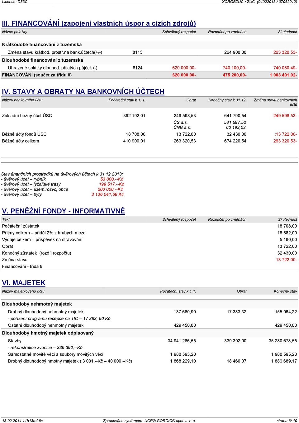 přijatých půjček (-) 8124 620 000,00-740 100,00-740 080,49- FINANCOVÁNÍ (součet za třídu 8) 620 000,00-475 200,00-1 003 401,02- IV.