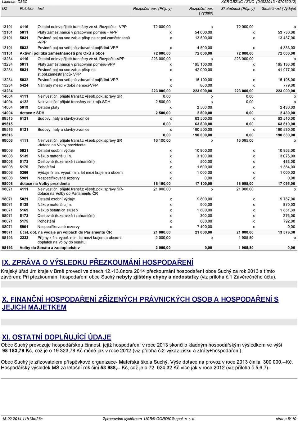 zaměstnanců x 13 500,00 x 13 437,00 -VPP 13101 5032 Povinné poj.