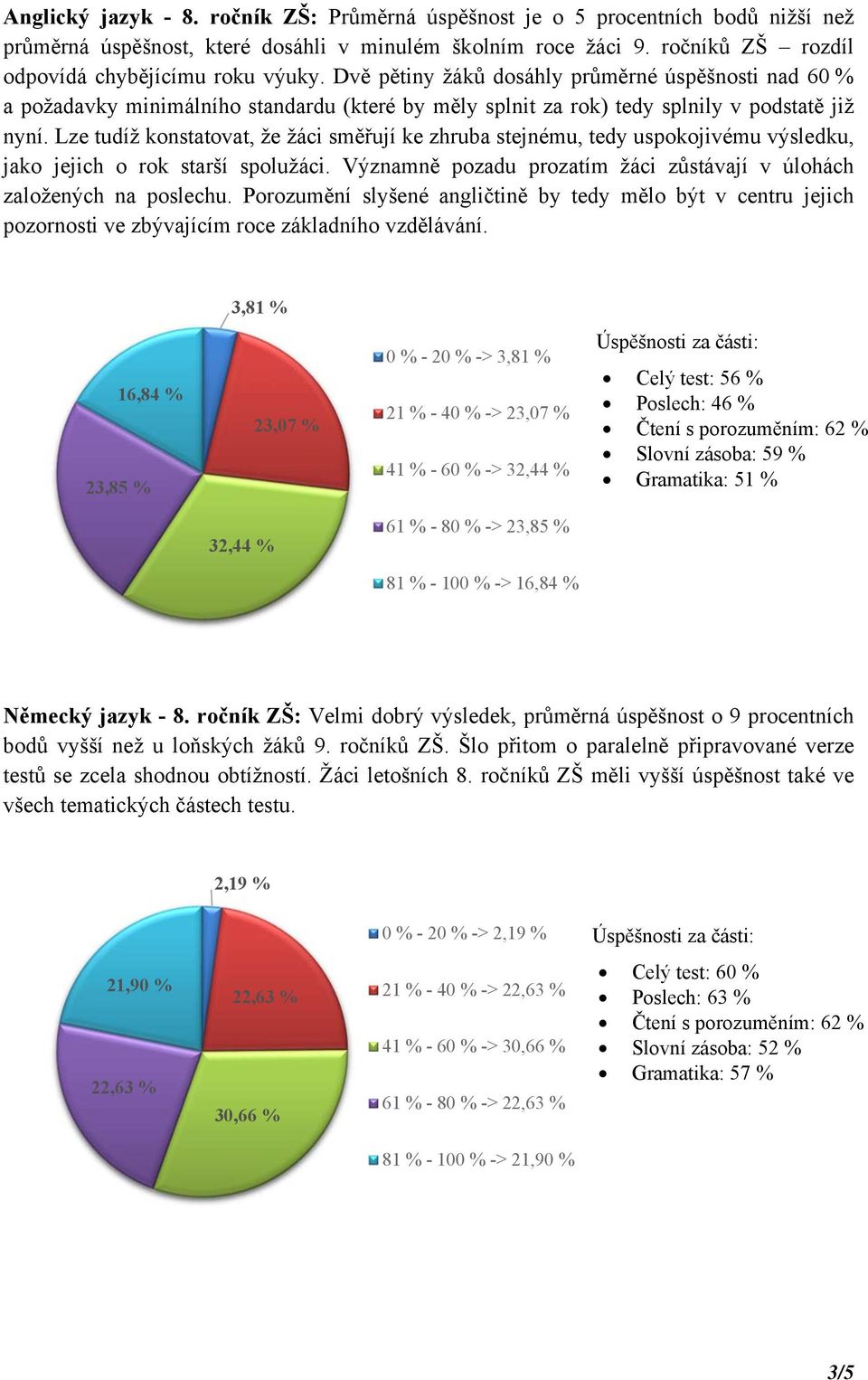 Lze tudíž konstatovat, že žáci směřují ke zhruba stejnému, tedy uspokojivému výsledku, jako jejich o rok starší spolužáci. Významně pozadu prozatím žáci zůstávají v úlohách založených na poslechu.