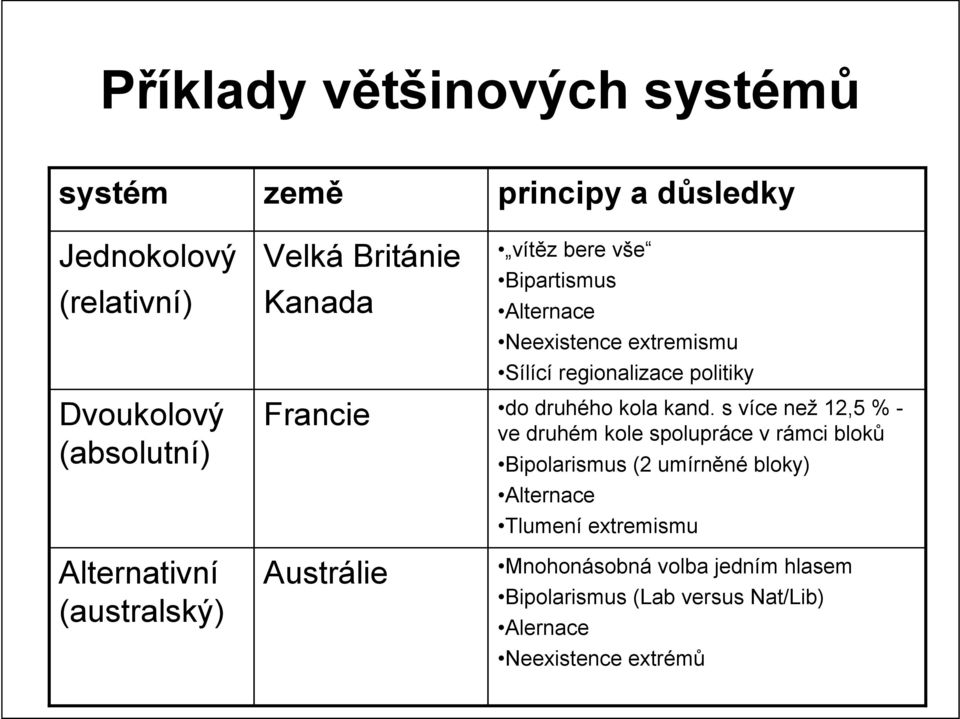 regionalizace politiky do druhého kola kand.