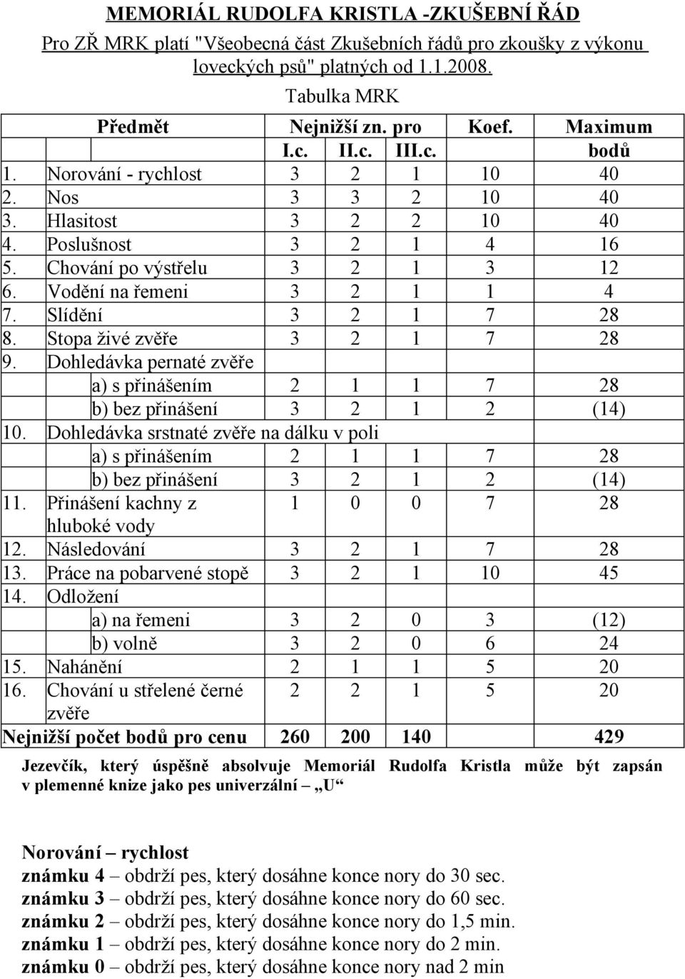 Slídění 3 2 1 7 28 8. Stopa živé zvěře 3 2 1 7 28 9. Dohledávka pernaté zvěře a) s přinášením 2 1 1 7 28 b) bez přinášení 3 2 1 2 (14) 10.