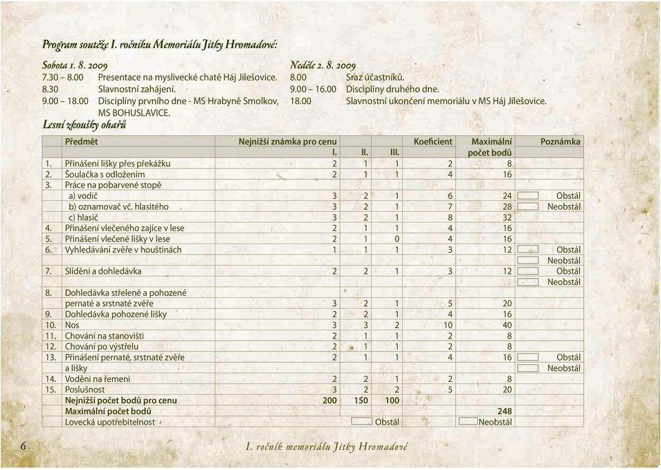 00 Slavnostní ukončení memoriálu v MS Háj Jilešovice. Předmět Nejnižší známka pro cenu Koeficient Maximální Poznámka I. II. III.