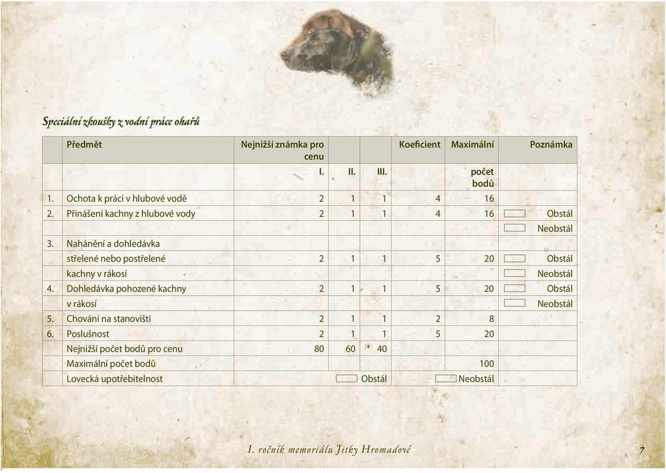 Nahánění a dohledávka střelené nebo postřelené 2 1 1 5 20 Obstál kachny v rákosí Neobstál 4.