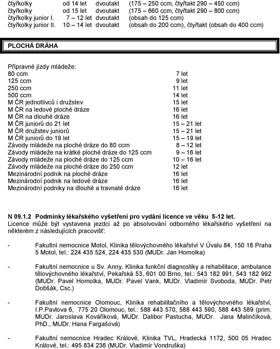 ČR na ledové ploché dráze 16 let M ČR na dlouhé dráze 16 let M ČR juniorů do 21 let 15 21 let M ČR družstev juniorů 15 21 let M ČR juniorů do 19 let 15 19 let Závody mládeže na ploché dráze do 80 ccm