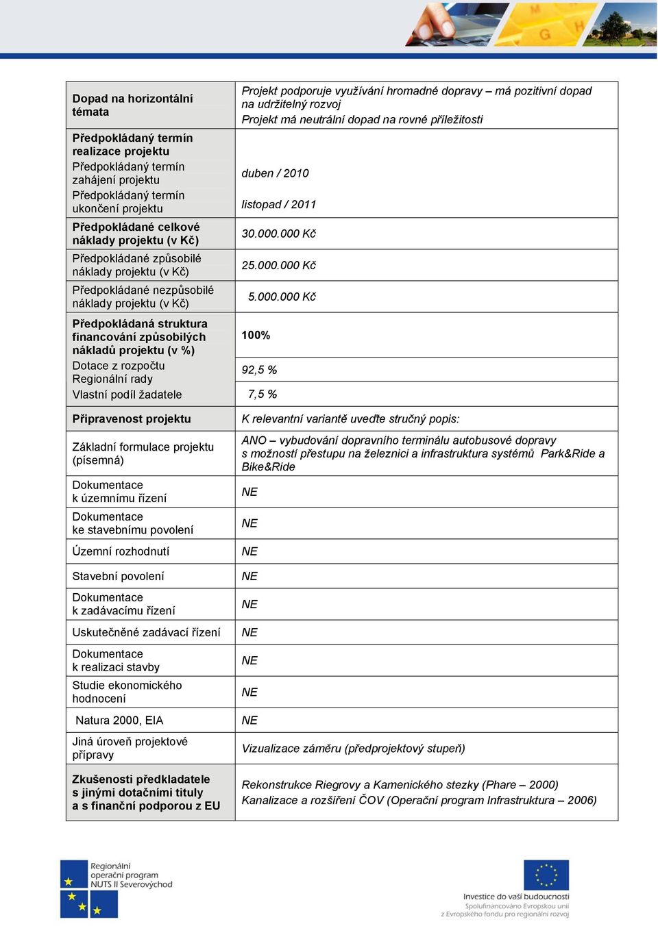 000 Kč 25.000.000 Kč Předpokládaná struktura financování způsobilých 100% nákladů projektu (v %) Dotace z rozpočtu 92,5 % Regionální rady Vlastní podíl žadatele 7,5 % 5.000.000 Kč Připravenost